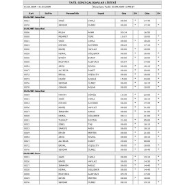 Perkotek Personel Takip Programı