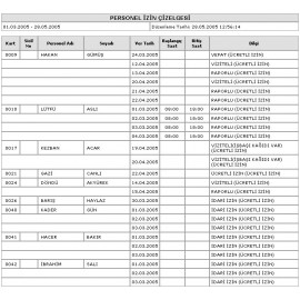 Perkotek Personel Takip Programı