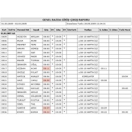 Perkotek Personel Takip Programı